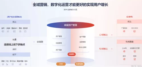 跨越數據到增長的鴻溝，助力企業數字化轉型