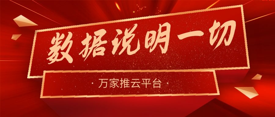 數據說明一切！萬家推助力熱工設備企業咨詢電話不斷，訂單持續跟進中！